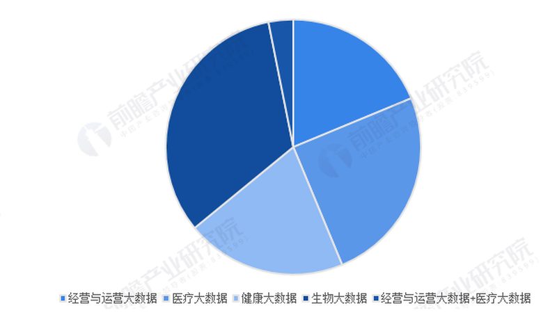 如何甄别互联网医疗市场规模报告的准确性